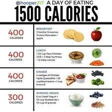  1,500-calorie Weight Loss Plan
